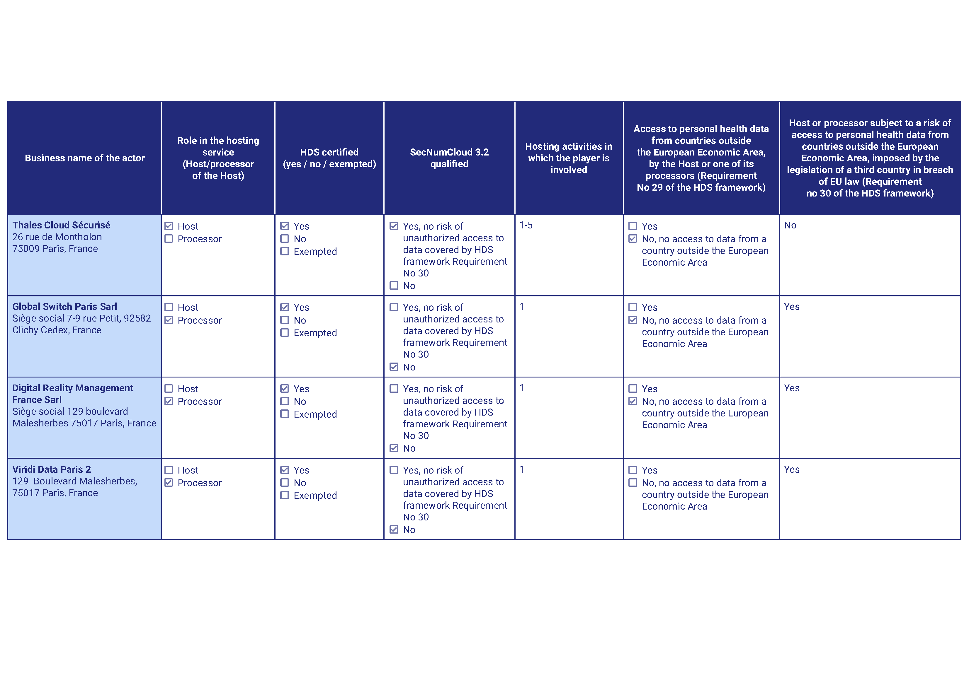 Tableau Garantie PREMI3NS EN.png