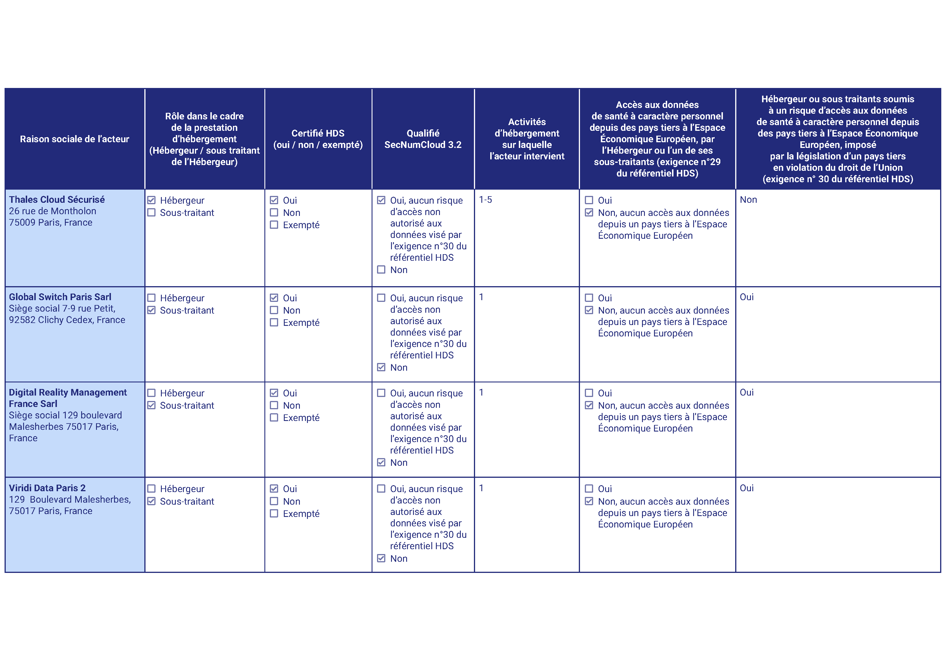 Tableau Garantie PREMI3NS FR.png